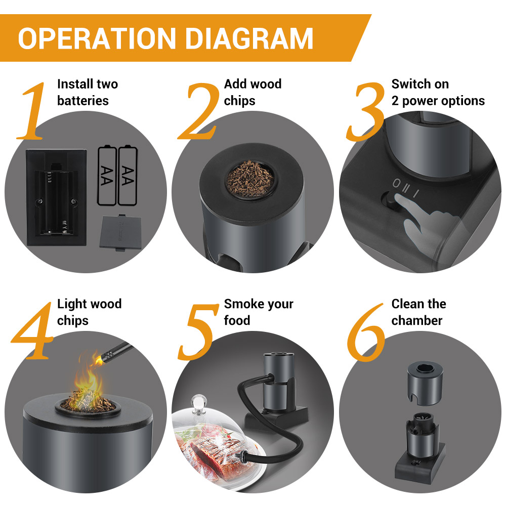 BORUiT Portable Food Cold Smok - Smoking Gun Kit ulasan dan harga